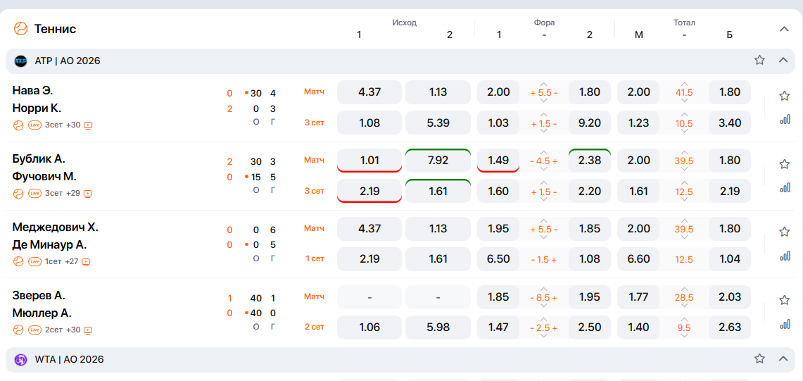 поставить на теннис Винлайн