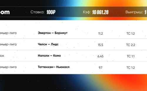 Клиент BetBoom сорвал крупный выигрыш, угадав точный счет в четырех матчах и подняв 1 100 000 рублей со ставки всего 100 рублей