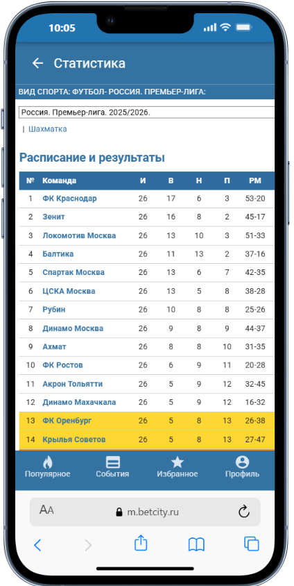 Смотреть статистику в БК Бетсити