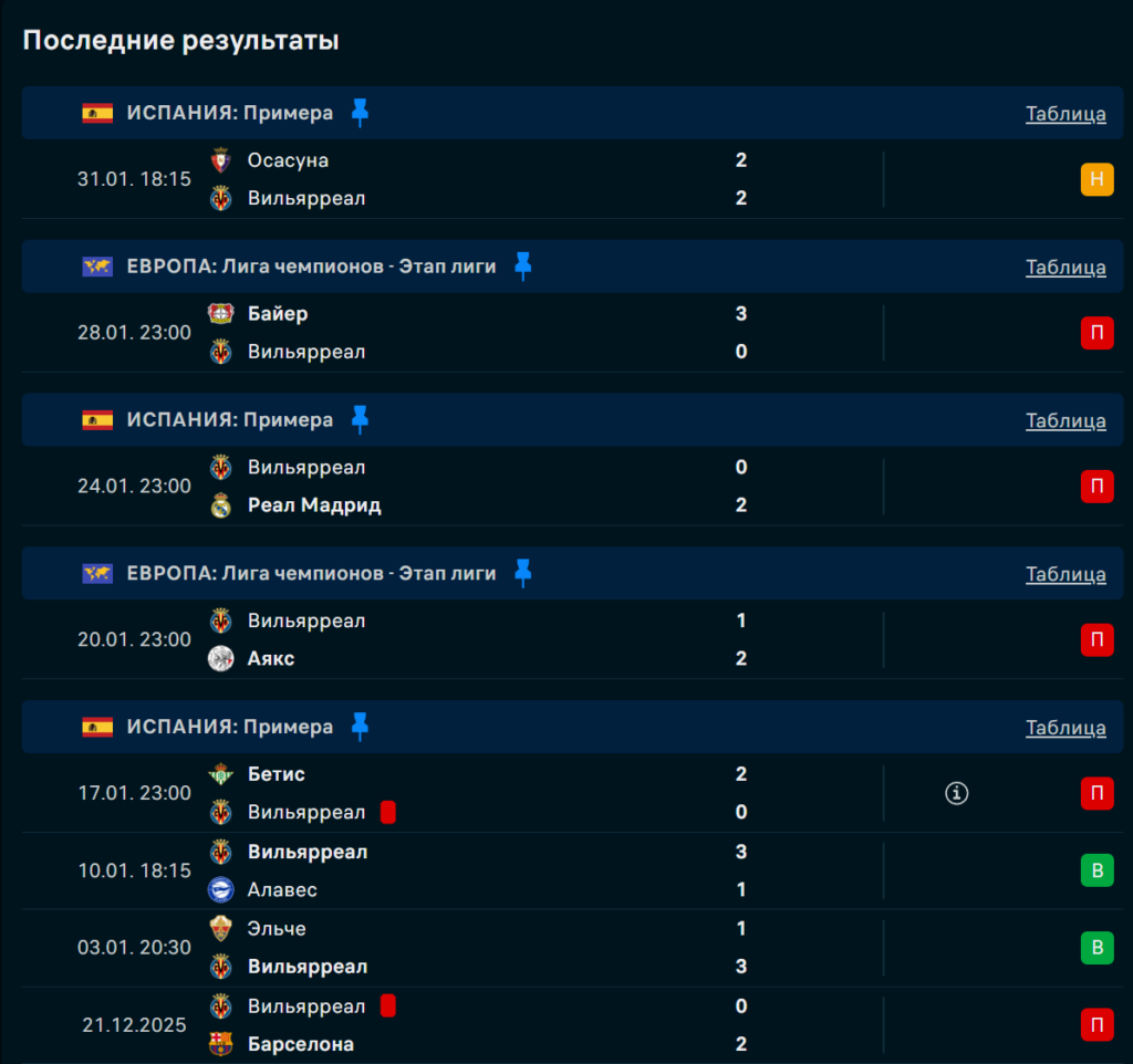 Вильярреал