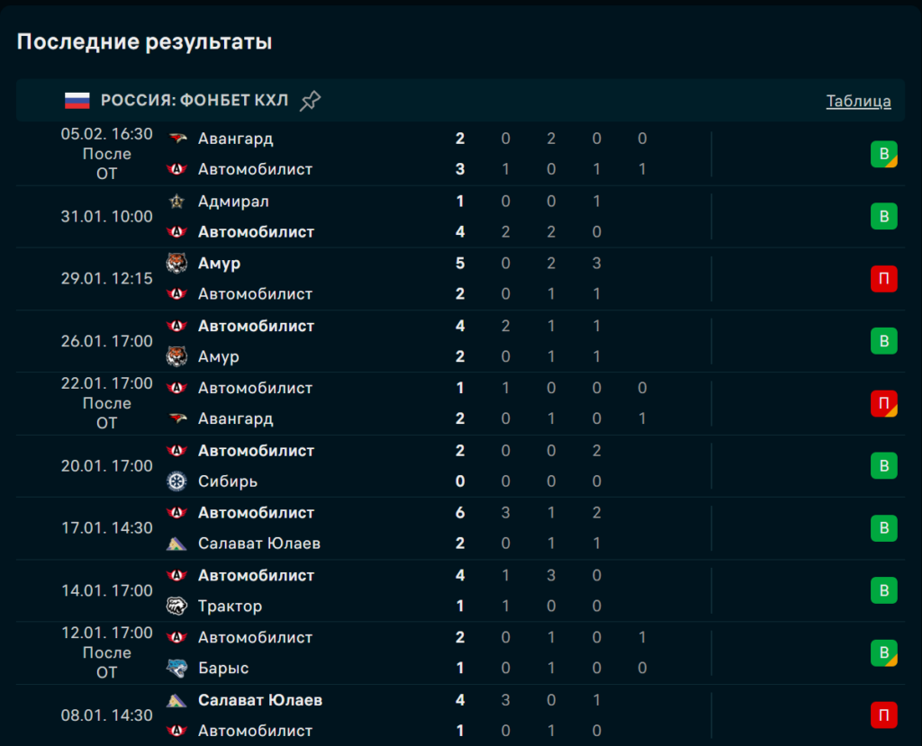 Автомобилист