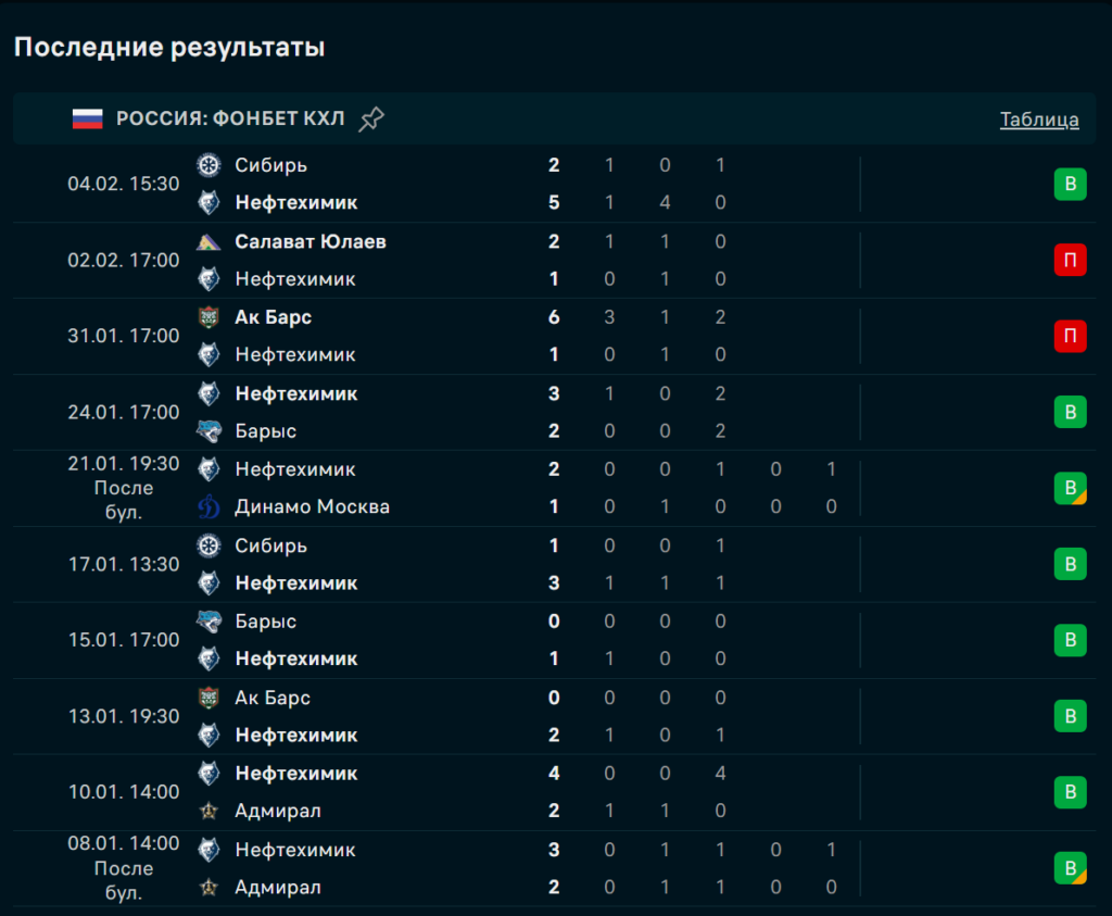 Нефтехимик