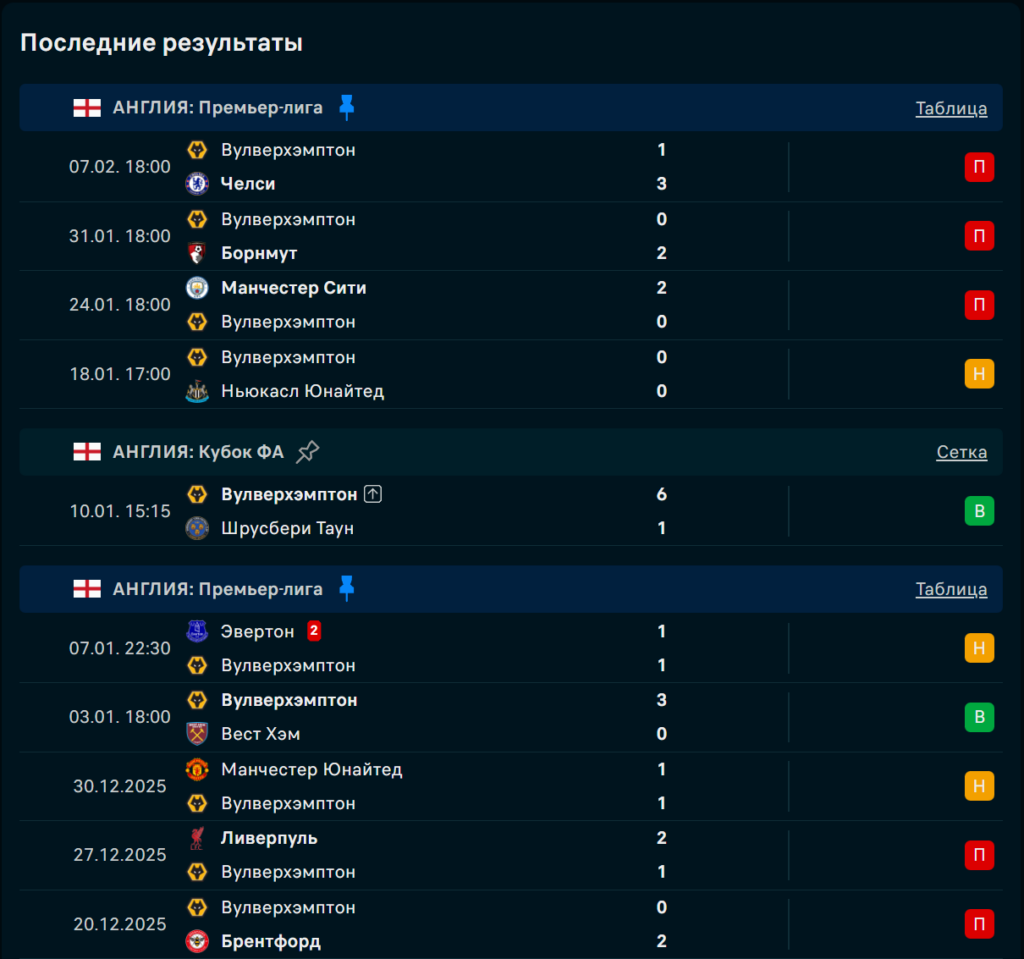 Вулверхэмптон