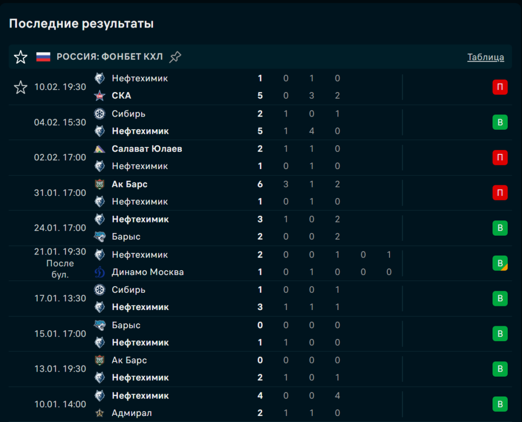 Нефтехимик