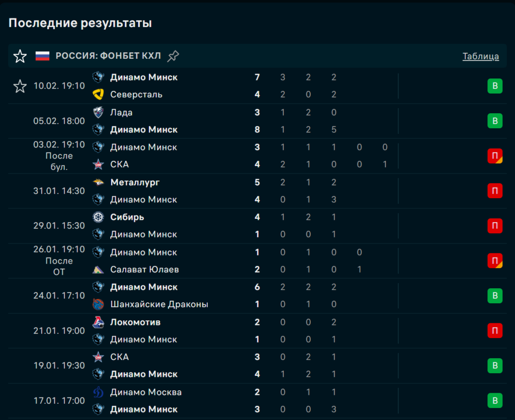 Динамо Минск