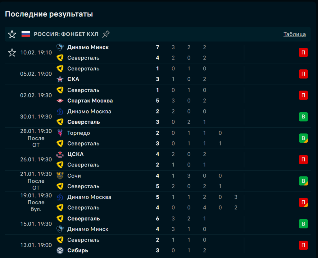 Северсталь