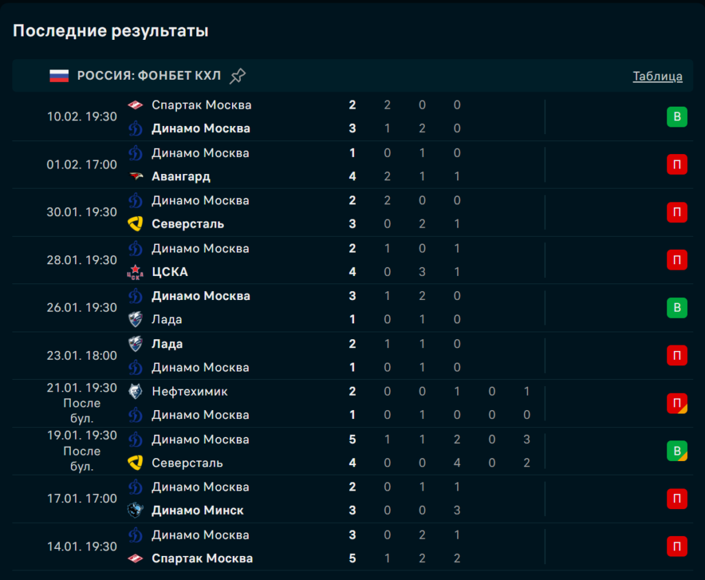 Динамо Москва