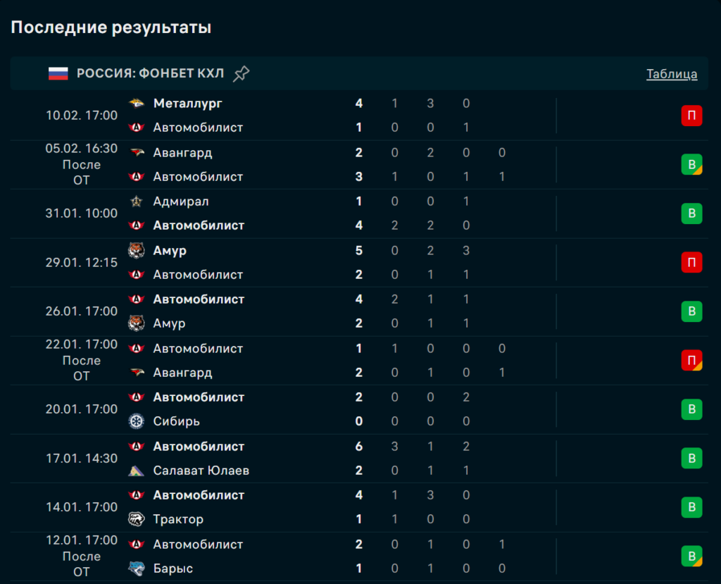 Автомобилист