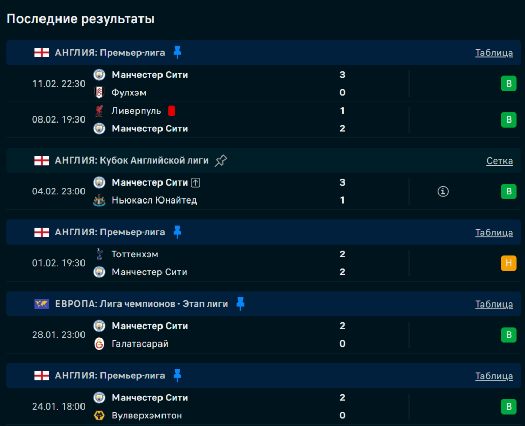 Манчестер Сити