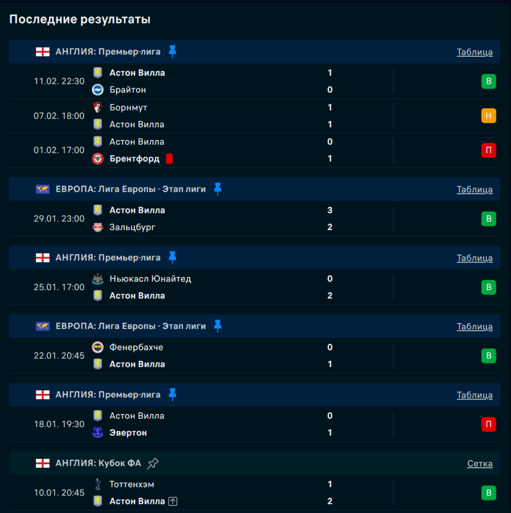 Астон Вилла