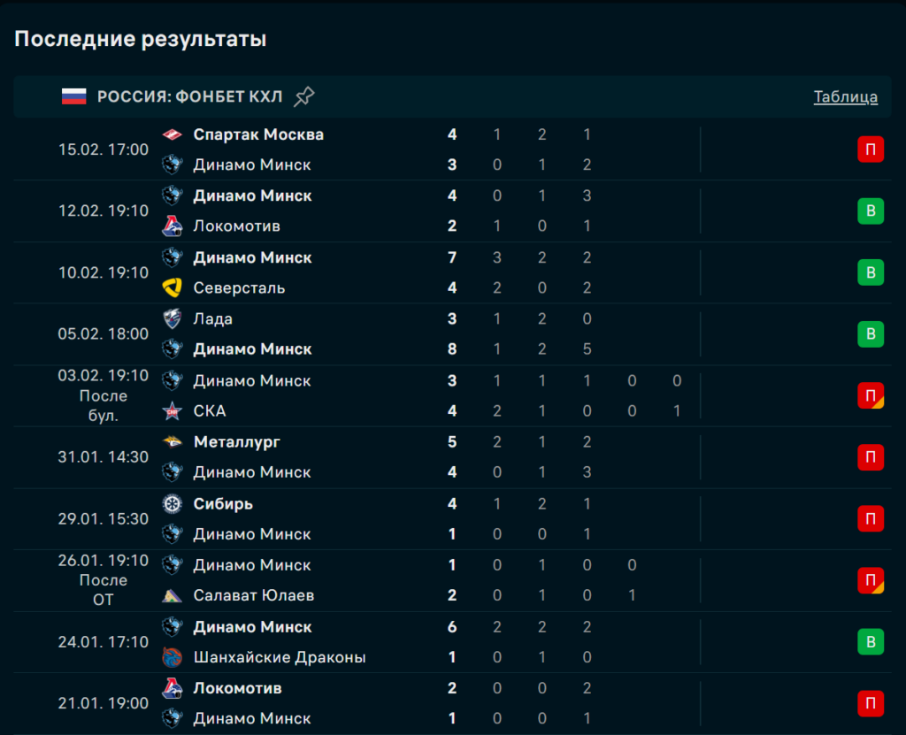 Динамо Минск