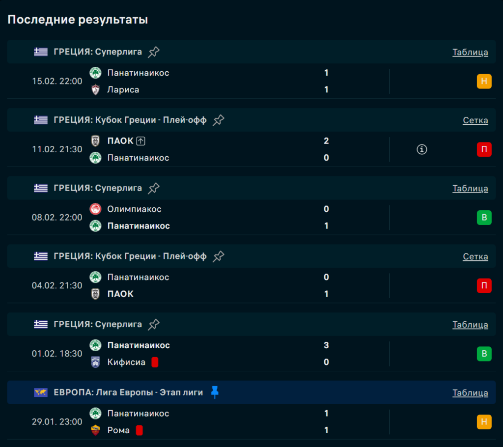 Панатинаикос