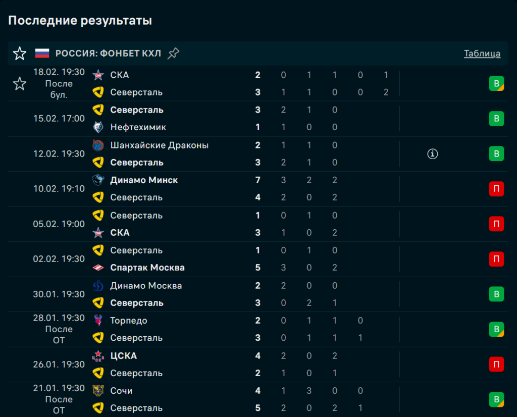 Северсталь