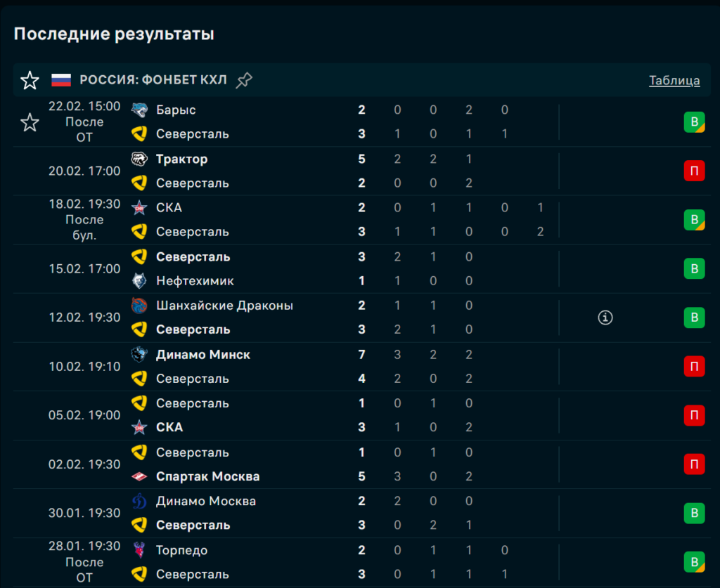 Северсталь