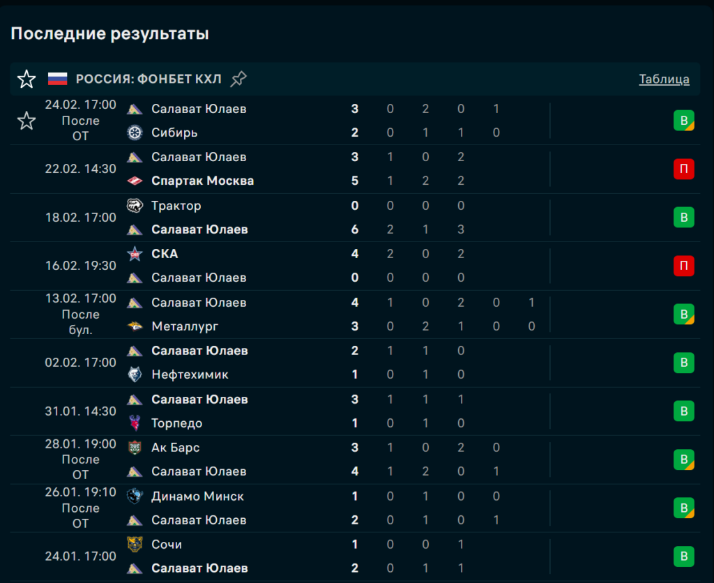 Салават Юлаев