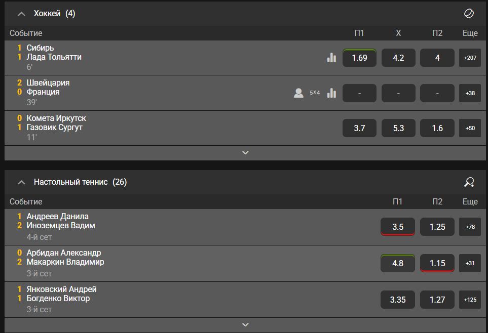 линия ставок