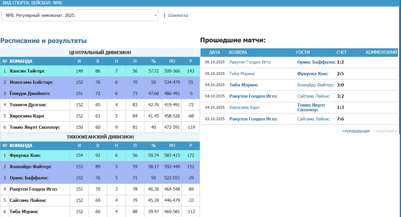 статистика по бейсболу