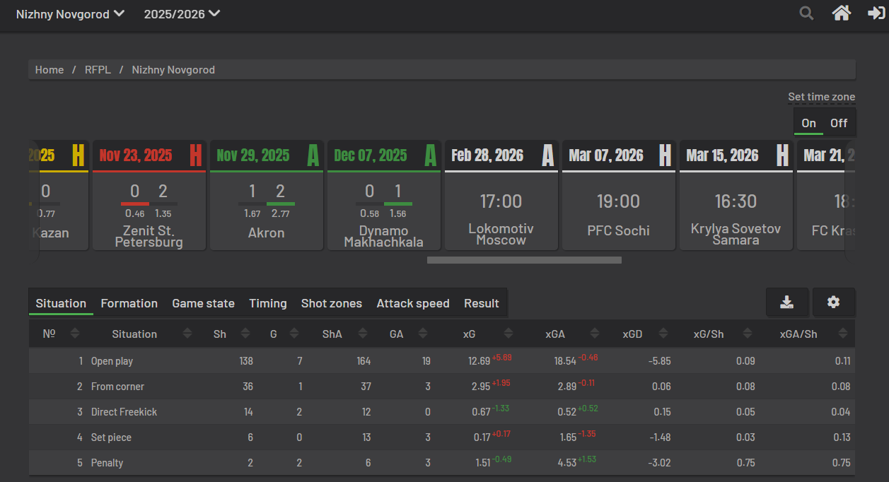 На какой спорт лучше делать ставки