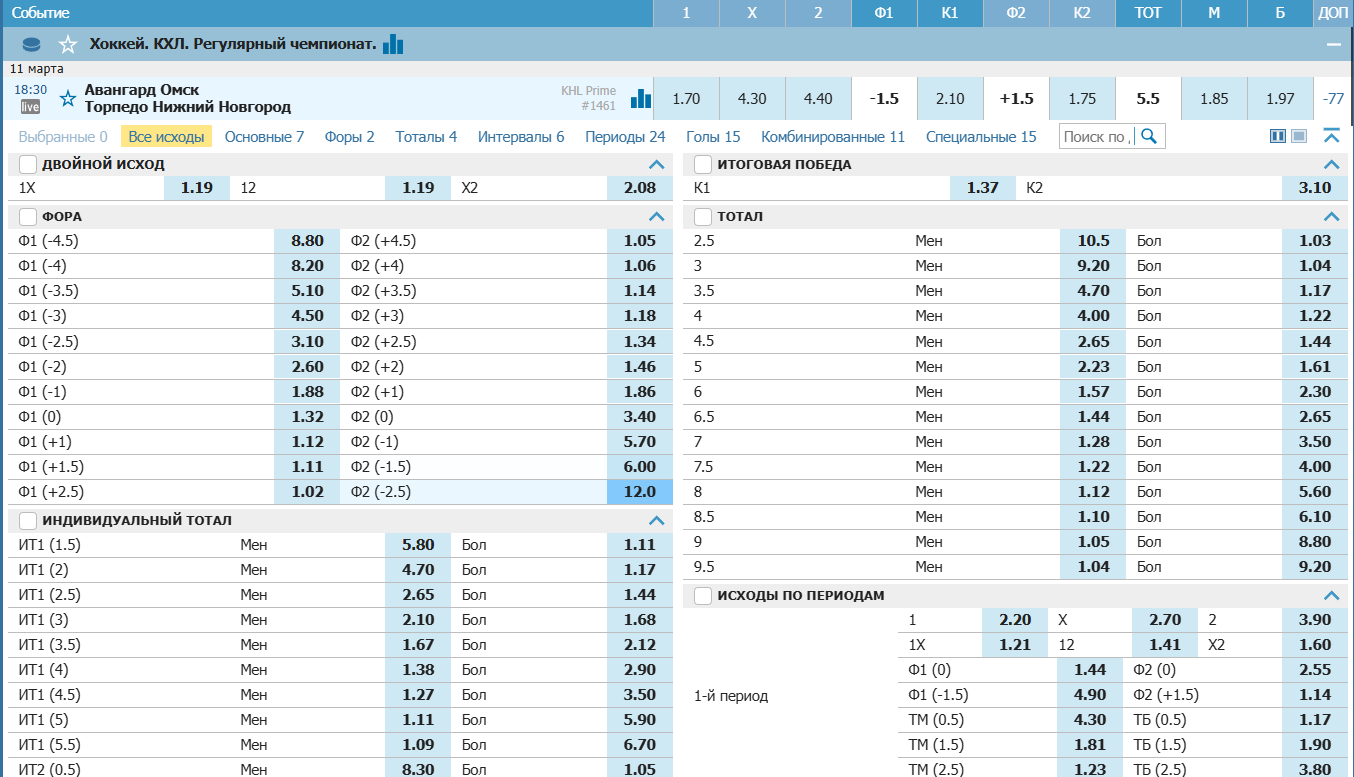 Бетсити - поставить на фору