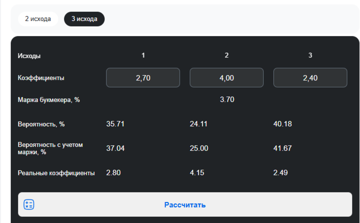 Расчет маржи букмекера