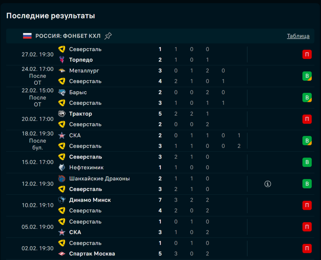 Северсталь