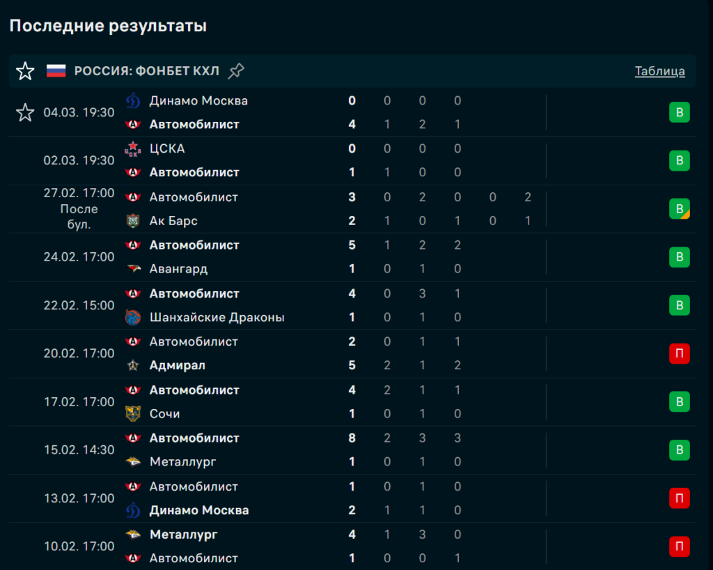 Автомобилист