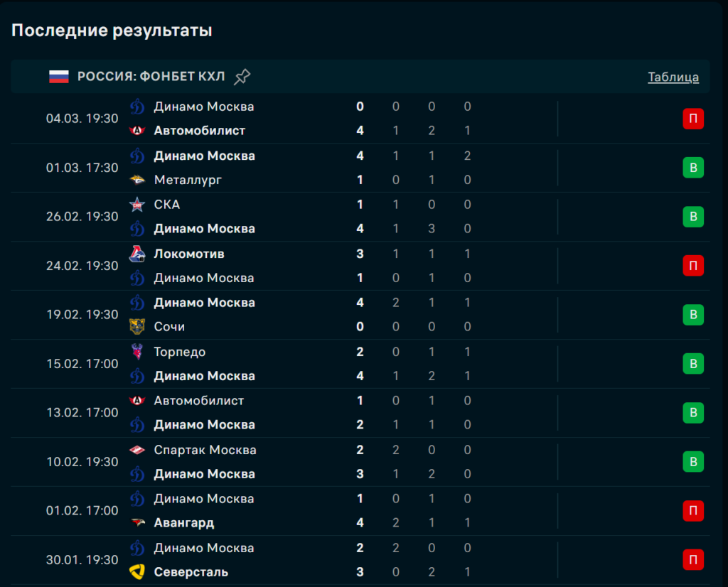 Динамо Москва