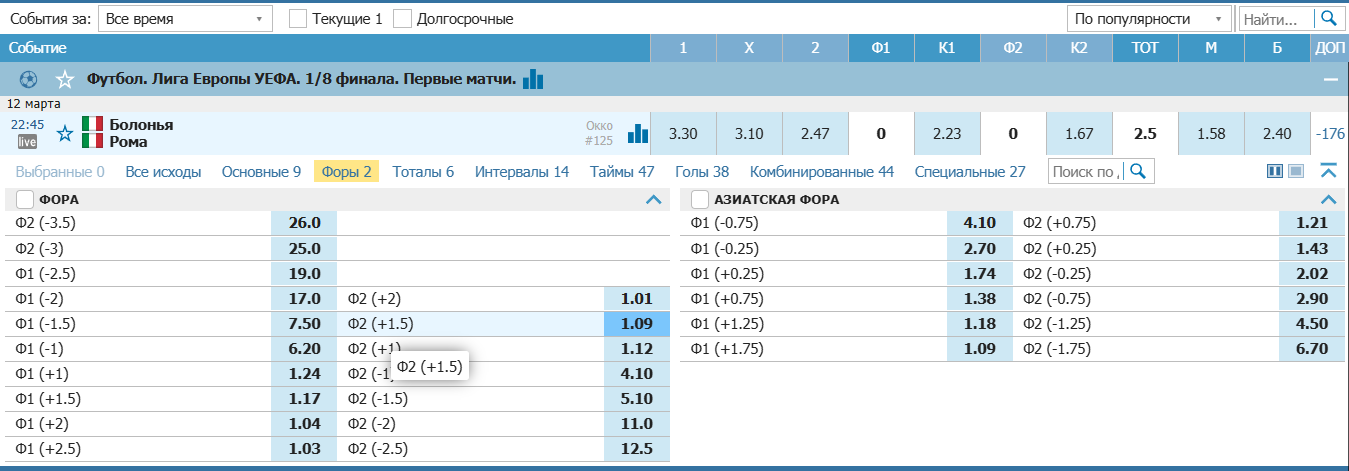 ставки фора Бетсити
