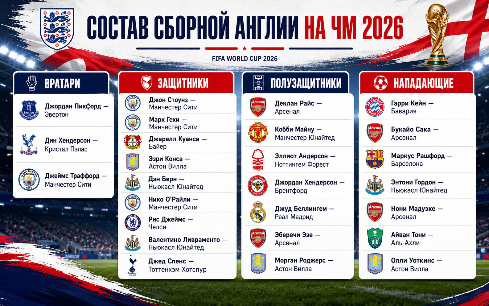 Состав сборной Англии на ЧМ 2026